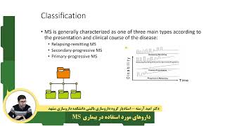 آموزش داروخانه | داروهای بیماری ام اس MS قسمت ۱