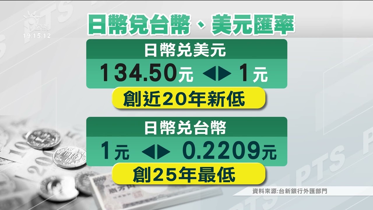 【全球政經周報】美元今年落點?對台幣匯率最新預測 金價創高震盪!該選股票或黃金 歐央6月率先降息?美延11月? 美國維持高利率!投資小心哪些產業受創深20240601 @CtiFinance