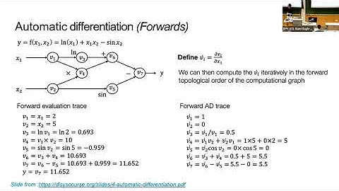 11-785 Deep Learning Recitation 3: Computing Derivatives and Autograd