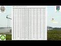 AGRONOMIA 11C - Arquitectura Predial para un Diseño de Riego Circular - PYTHON  - FCA - UAGRM
