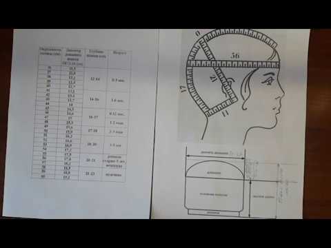 Таблица вязания шапок спицами