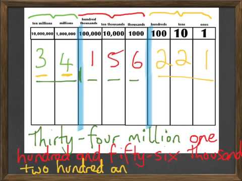 Reading And Writing Whole Numbers Up To Millions Youtube
