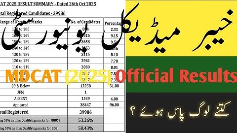 MDCAT Official Results 2025 , KMU MDCAT 2025  Check Full Statistics & Qualifying Ratio