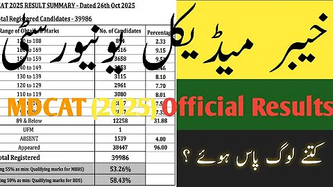 MDCAT Official Results 2025 , KMU MDCAT 2025  Check Full Statistics & Qualifying Ratio