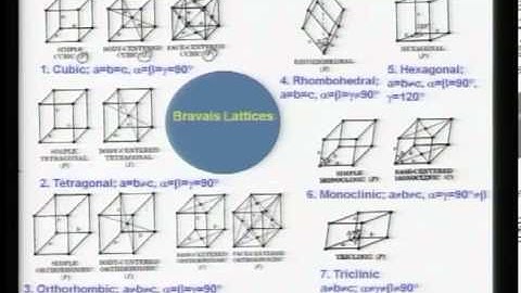 Mod-01 Lec-01 Lecture-01