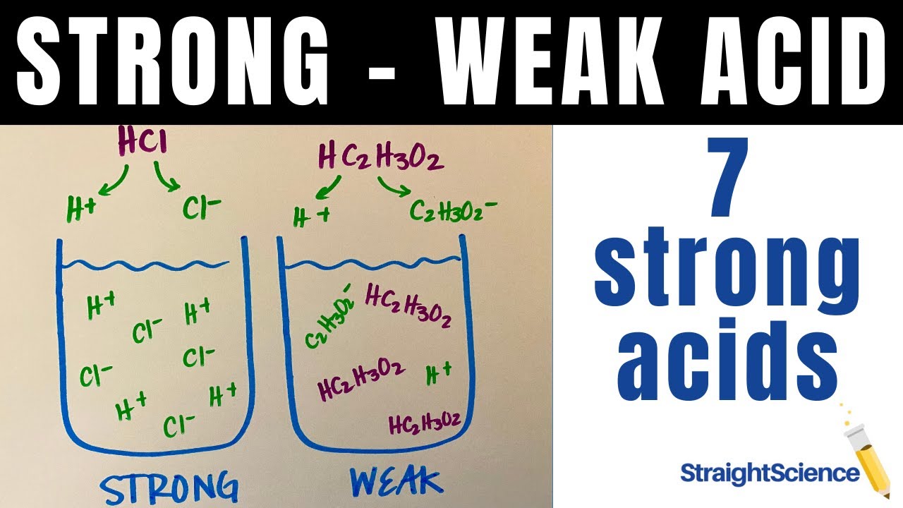 difference-between-strong-and-weak-acids-definition-properties-examples