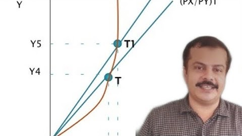 Reciprocal Demand Theory and Offer Curve