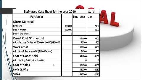 Unit 1 Output Costing Session 5. Problems on estimated cost sheet and Job costing