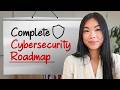 Cybersecurity Roadmap 2026: Become the top 1%