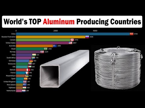 World's Top Aluminum