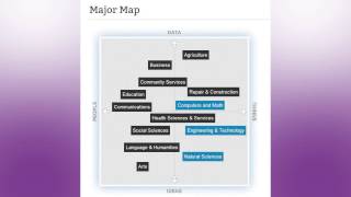 Career Planning for High School Sophomores & Juniors Career Planning for High School Sophomores & Juniors