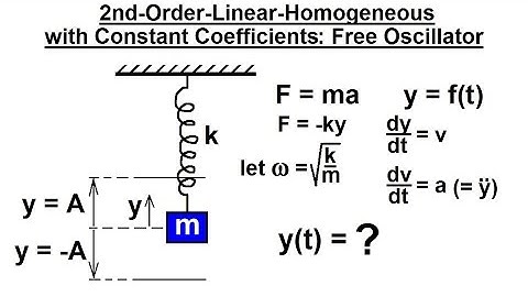 Differential Equation - 2nd Order Linear (9 of 17) Homogeneous with Constant Coeff: Free Oscillator