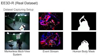 EventEgo3D 3D Human Motion Capture from Egocentric Event Streams. In CVPR, 2024