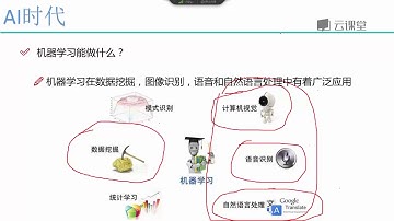 01人工智能入门指南 课时4 人工智能的核心 机器学习