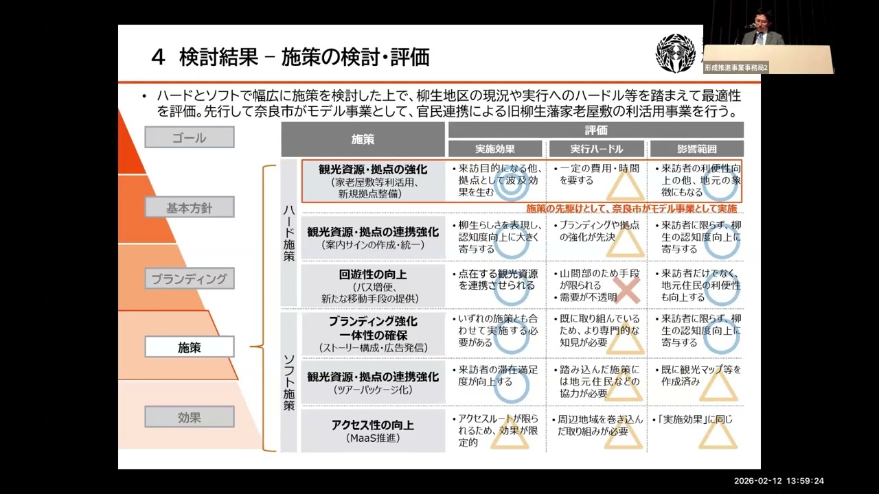 検討成果報告①：文化財を核としたエリア価値向上を目指す旧柳生藩家老屋敷の利活用検討調査【奈良県奈良市×PwCアドバイザリー合同会社】
