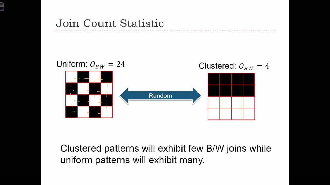 ⁣GEOG 3020 Lecture 20-4 Area Pattern Analysis