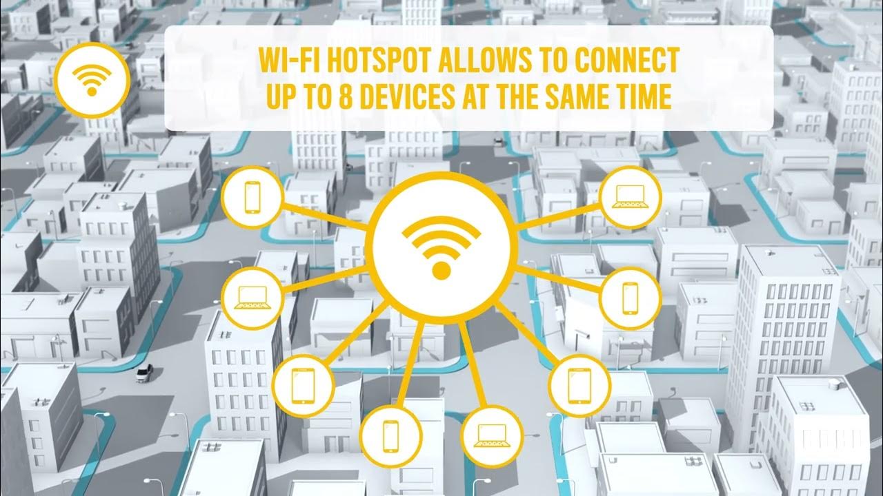 Wi-Fi Hotspot | Uconnect™ Services Jeep® - YouTube