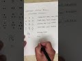 Weather Symbols and Their Meanings in Meteorology