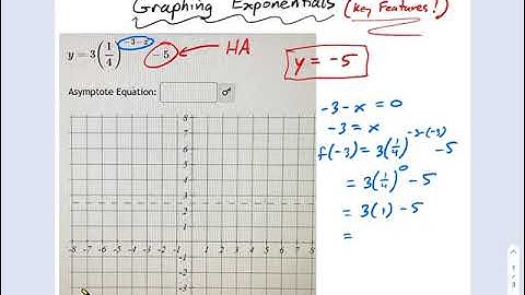 SM3.06.74 — Graphing Exponential Functions by Key Features
