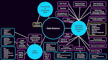 Enterprise Computing Year 12 Unit 1: Data Science