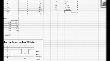 Histogram and Stem Leaf Instructions