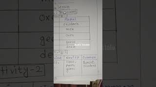 Class 6 Blossoms Revision Lesson Activity 1-2