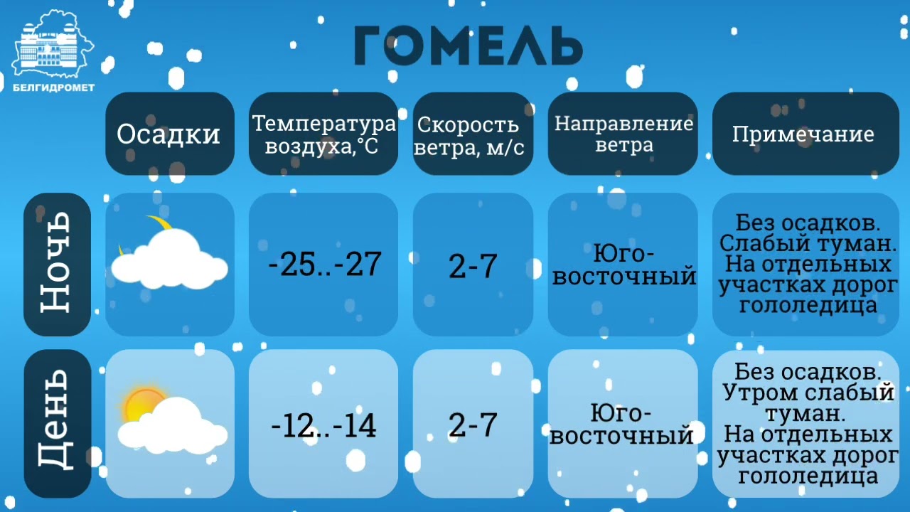 Прогноз погоды в Беларуси на 15 января. Ночью сильный мороз! 