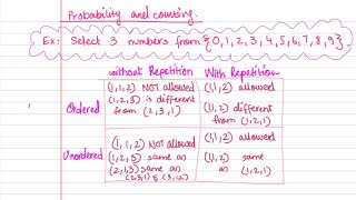 Probability And Counting Ordered And Unordered With Without Repetition Stat400