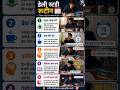 डेली स्टडी रूटीन: टॉपर बनने का सबसे आसान तरीका | Daily Study Routine for Students