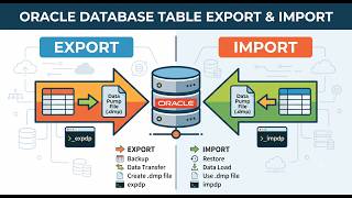 Oracle Database Table Export/Import | Move Data with Ease