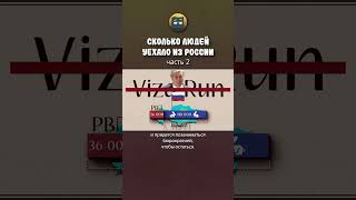 Сколько Людей Уехало Из России (Часть 2)