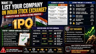 What It REALLY Takes To Get Listed on NSE & BSE