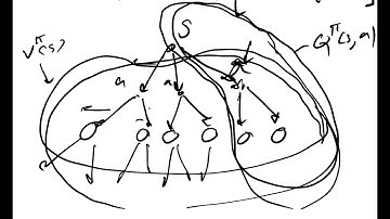 2110593 Reinforcement Learning L 2 - MDP, Policy Iteration, Value iteration, Dynamic Programming