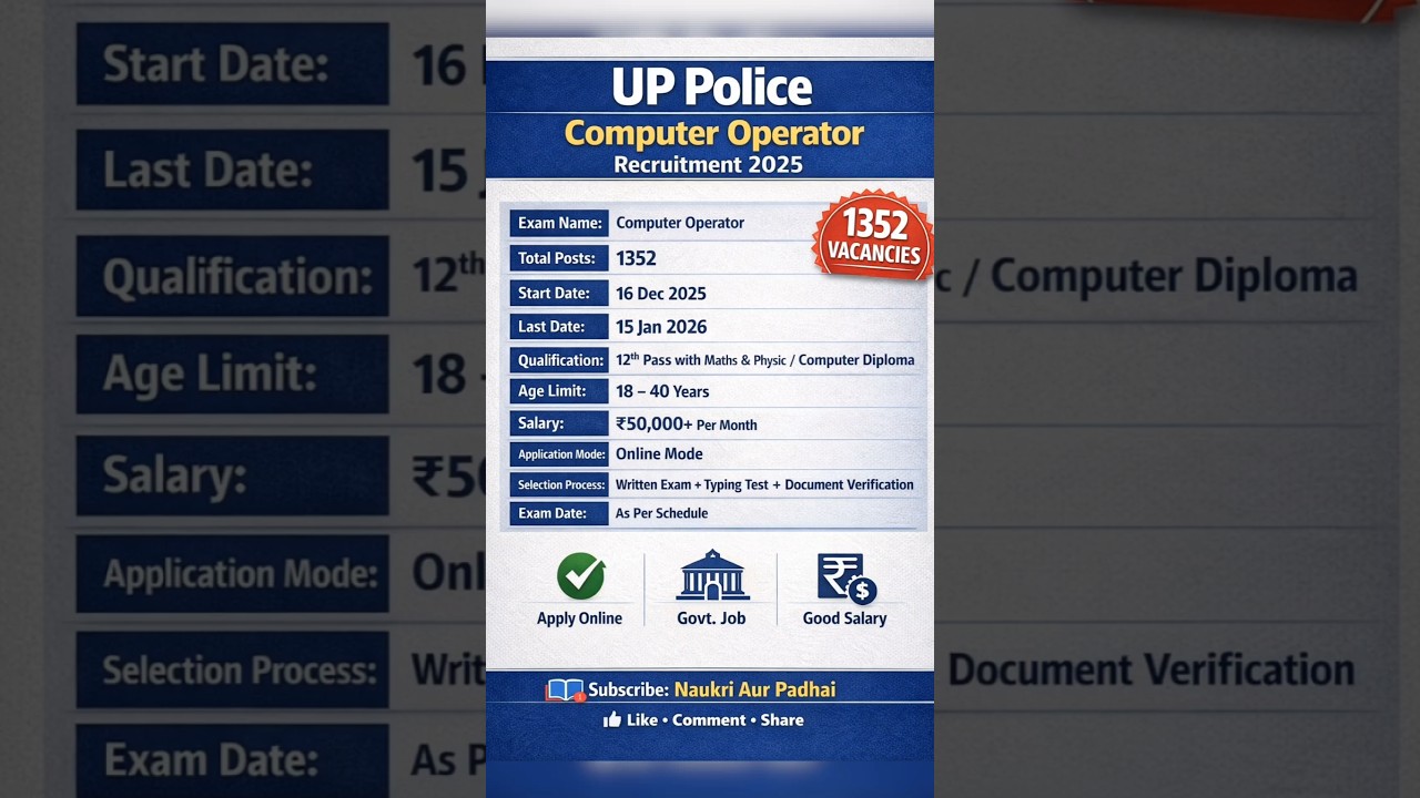 UPPolice Computer Operator 2025🔥1352 Posts|12th Pass Job |Salary ₹50,000+ 