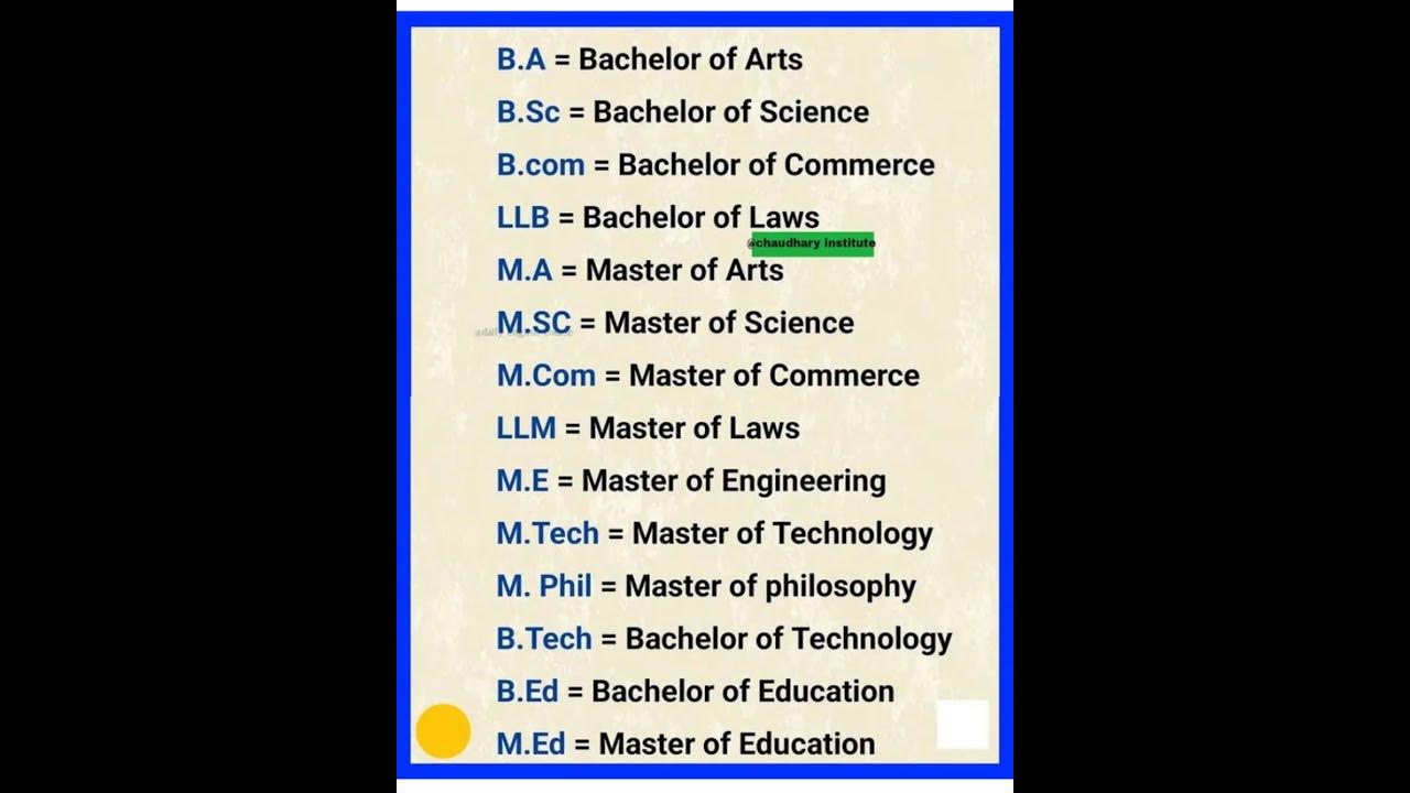 b-a-b-com-b-sc-llm-m-sc-b-ed-m-tec-m-com-all-full-forms