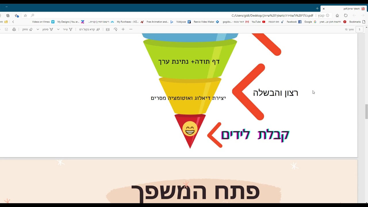 משפך שיווקי לעסק יסודות