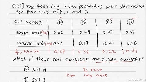 Soil mechanics Part 1 MCQ