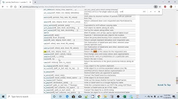 Data Analysis Using Pandas DataFrame & Matplotlib 5(a) - DataFrame Methods - 1