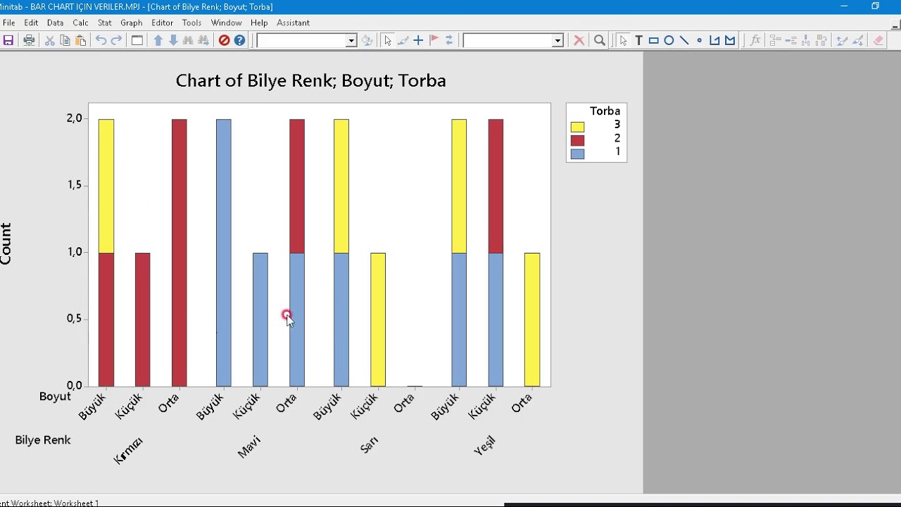 Bar Chart Minitab