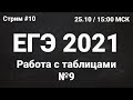 ЕГЭ по информатике 2021.10 Задание 9