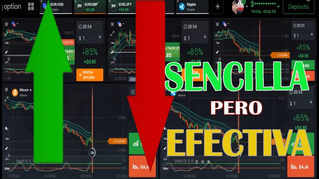 ¿Quieres GANAR mucho DINERO en OPCIONES BINARIAS Y FOREX SCALPING ...