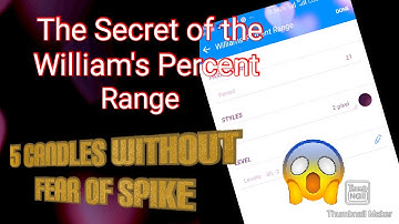 The Best of Williams Percent Range