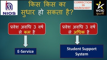 NIOS CORRECTION II DATE OF BIRTH CHANGE II marksheet date change II 10 वीं मार्कशीट में नाम सुधार