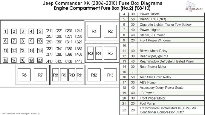 2006 Jeep Commander Alarm Problems: Troubleshooting Tips