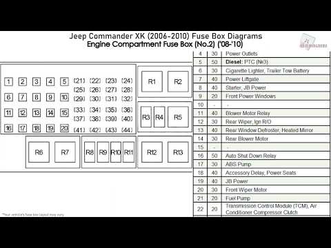 Jeep Commander XK (2006-2010) Fuse Box Diagrams