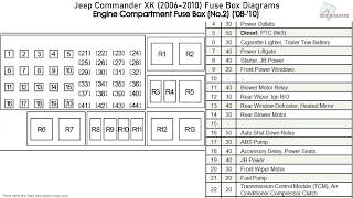 Jeep Commander Xk 2006 2010 Fuse Box Diagrams Youtube