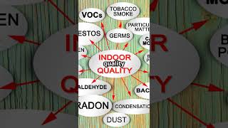 Transform Your Space with Simply Clean