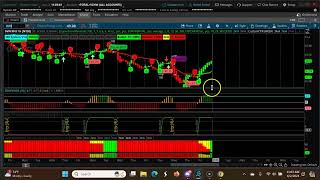Weekly CPR for ShortTerm Swing Trading | Three Descending CPR  June 3rd 2024-June 7 th 2024