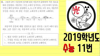 2019학년도 수능 물리I 11번 (EBS 이광조 물리 인강)