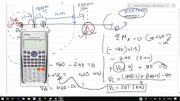 Support Reaction In Engineering Mechanics